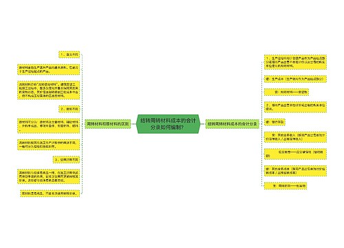 结转周转材料成本的会计分录如何编制？
