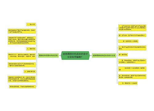 结转周转材料成本的会计分录如何编制？