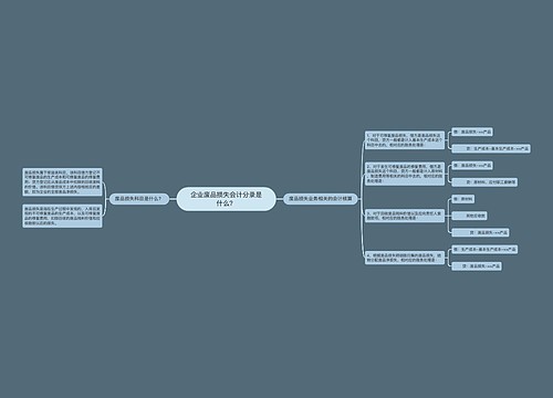 企业废品损失会计分录是什么？思维导图