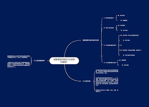 短期借款利息会计分录如何编制？思维导图