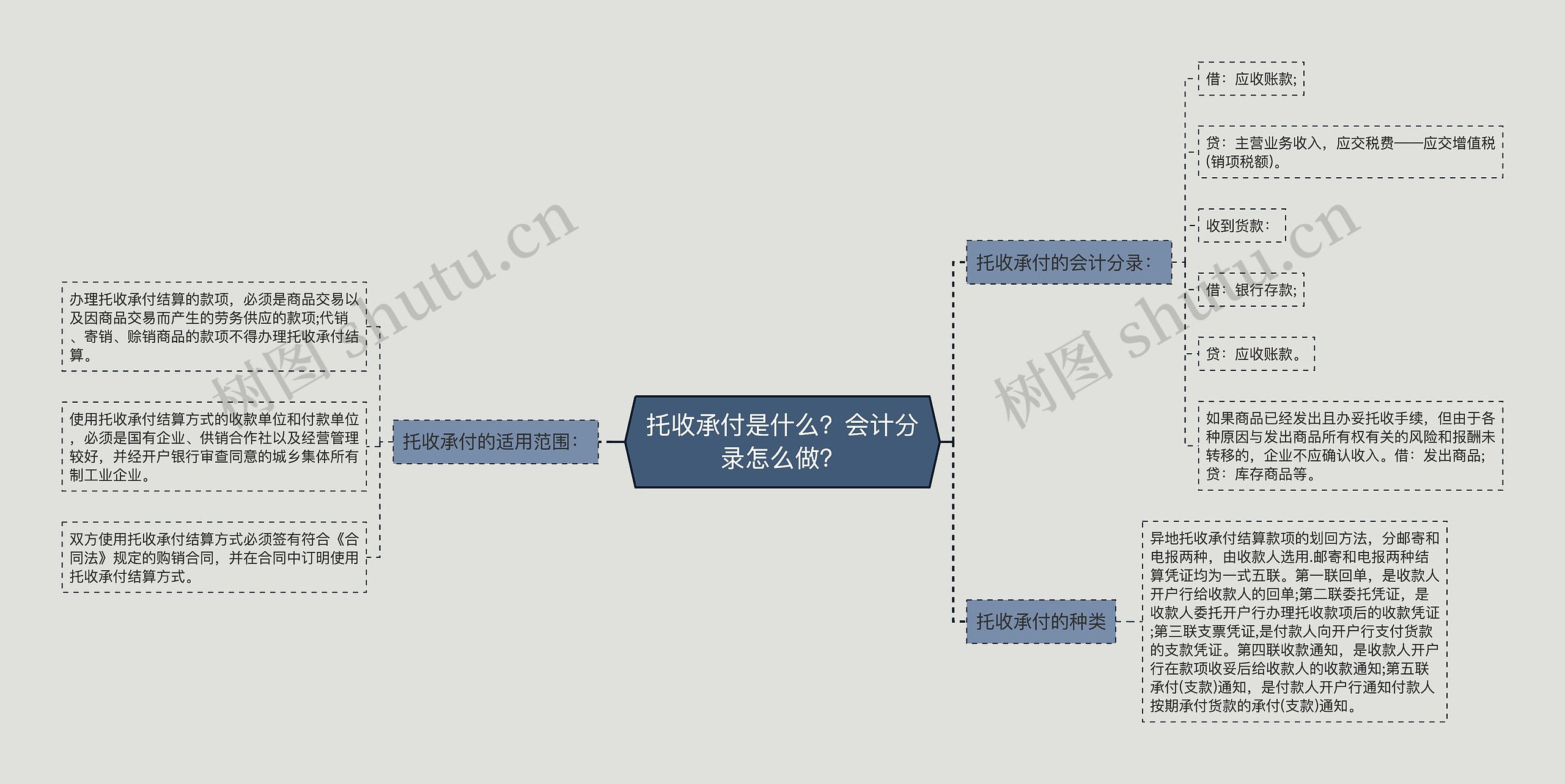 托收承付是什么？会计分录怎么做？