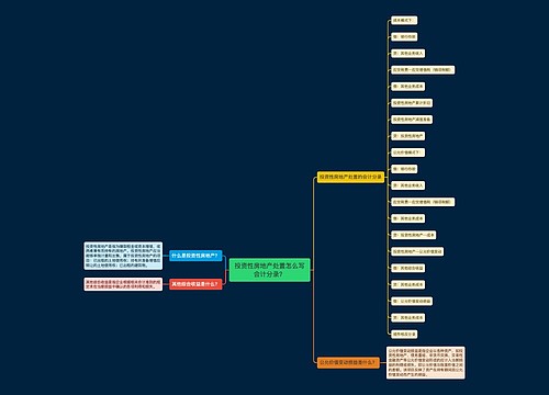 投资性房地产处置怎么写会计分录？思维导图