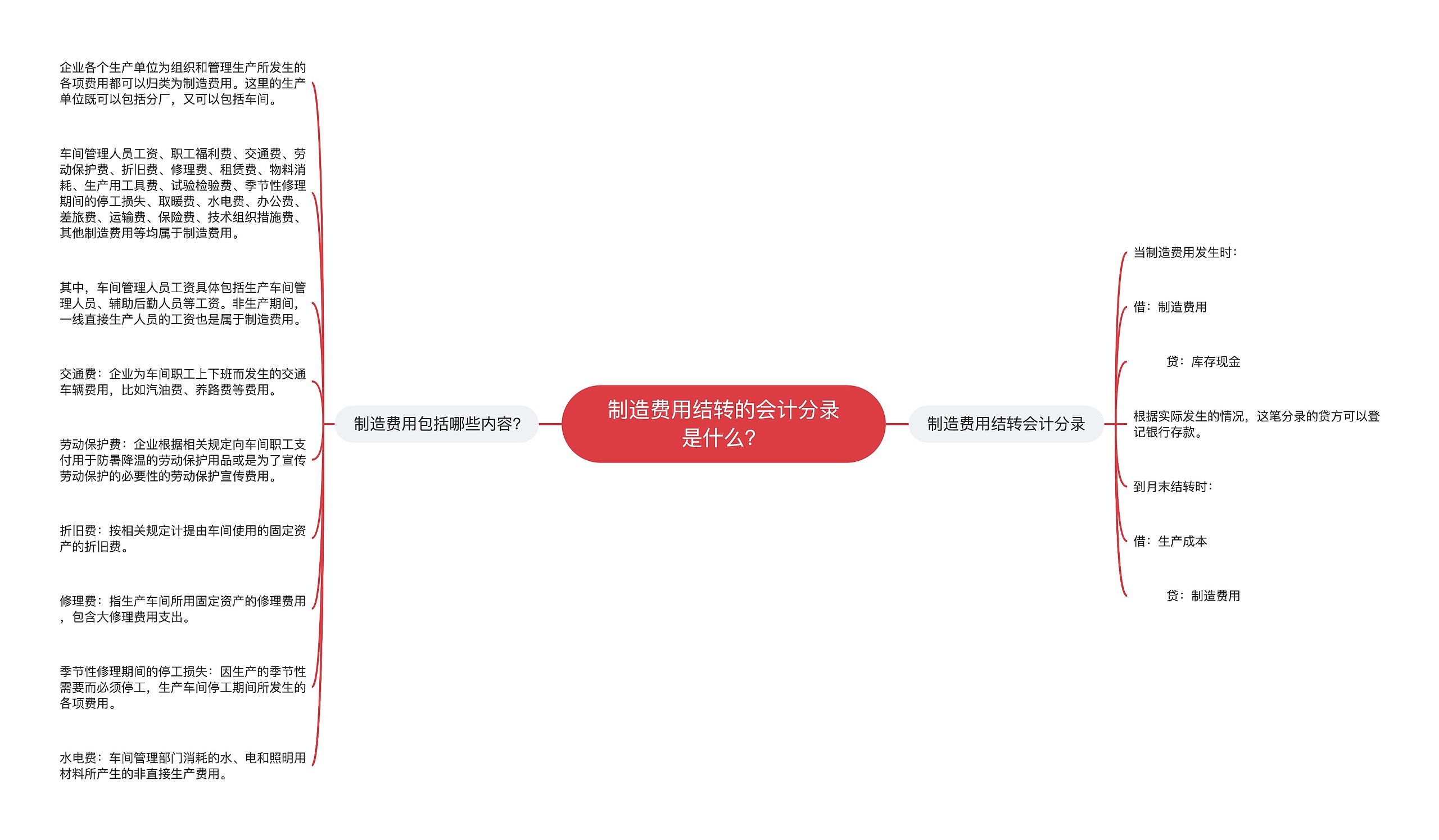 制造费用结转的会计分录是什么？