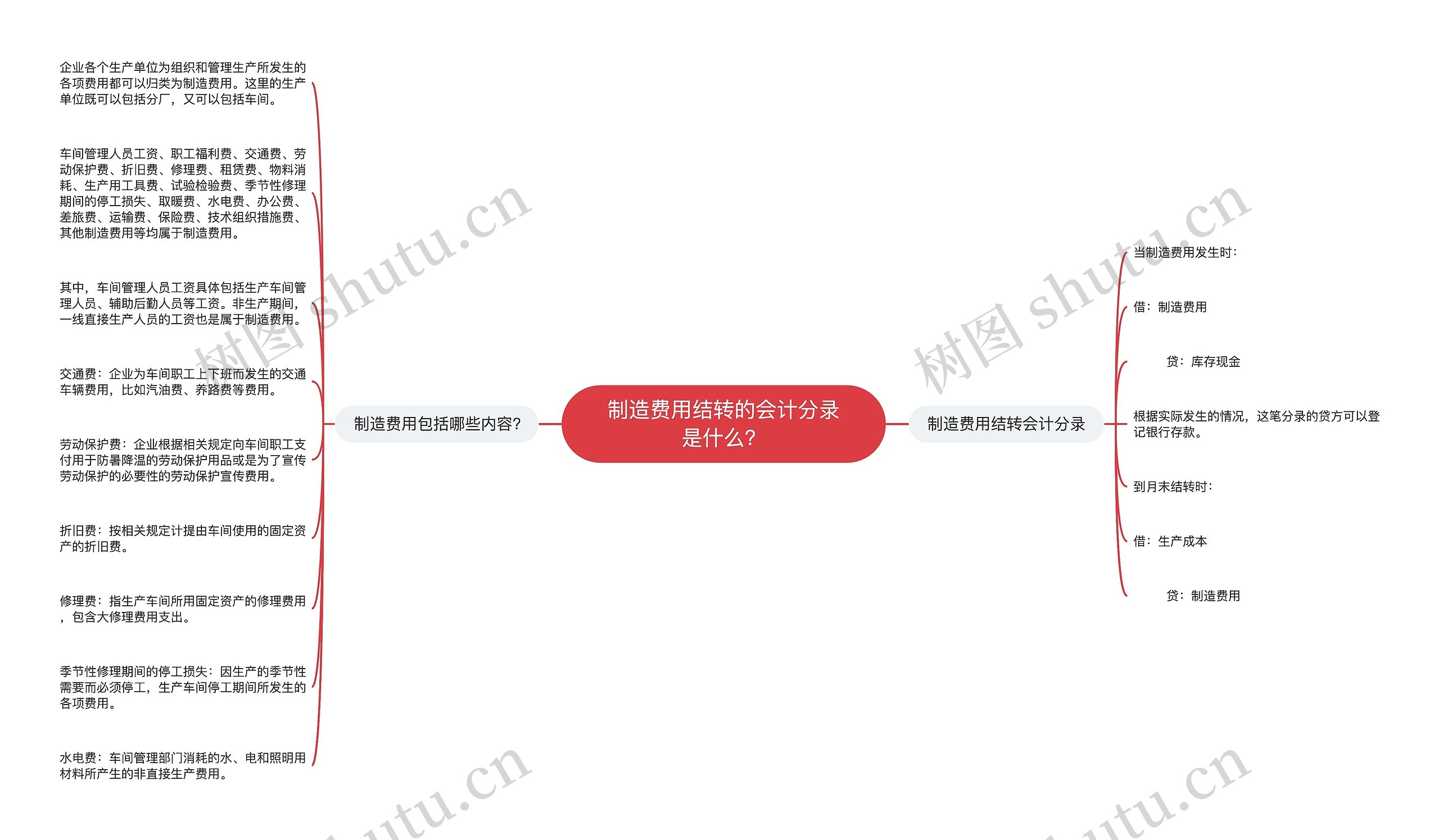 制造费用结转的会计分录是什么？