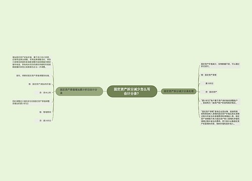 固定资产拆分减少怎么写会计分录？