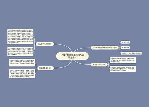 个税手续费返还如何写会计分录？思维导图