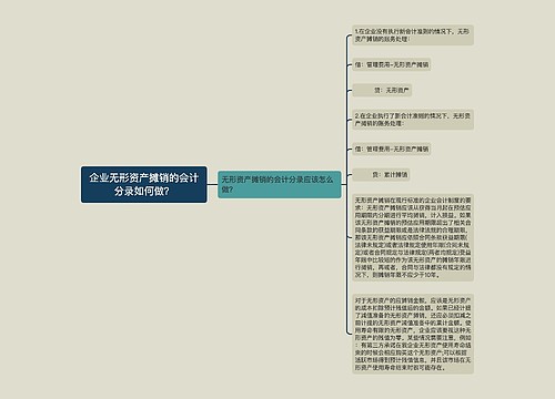 企业无形资产摊销的会计分录如何做？