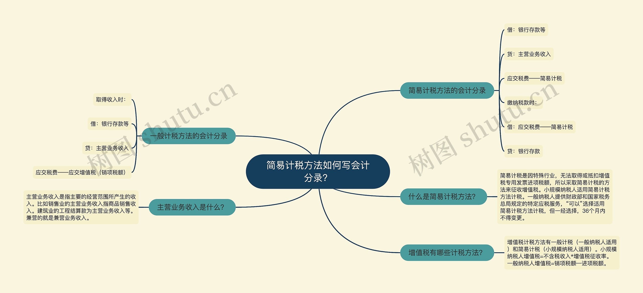 简易计税方法如何写会计分录？