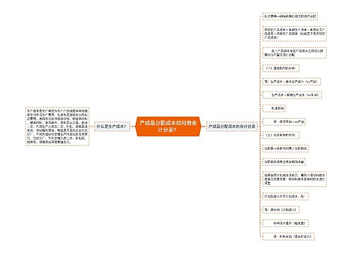 产成品分配成本如何做会计分录？思维导图