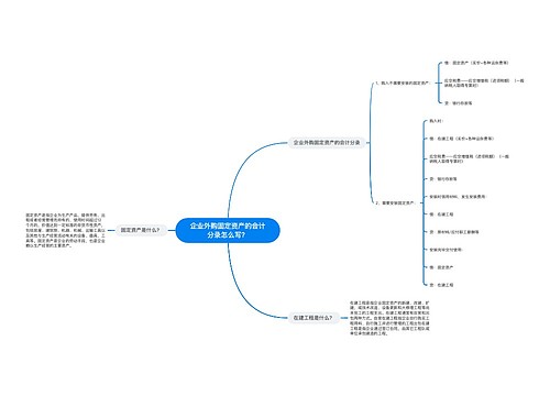 企业外购固定资产的会计分录怎么写？思维导图
