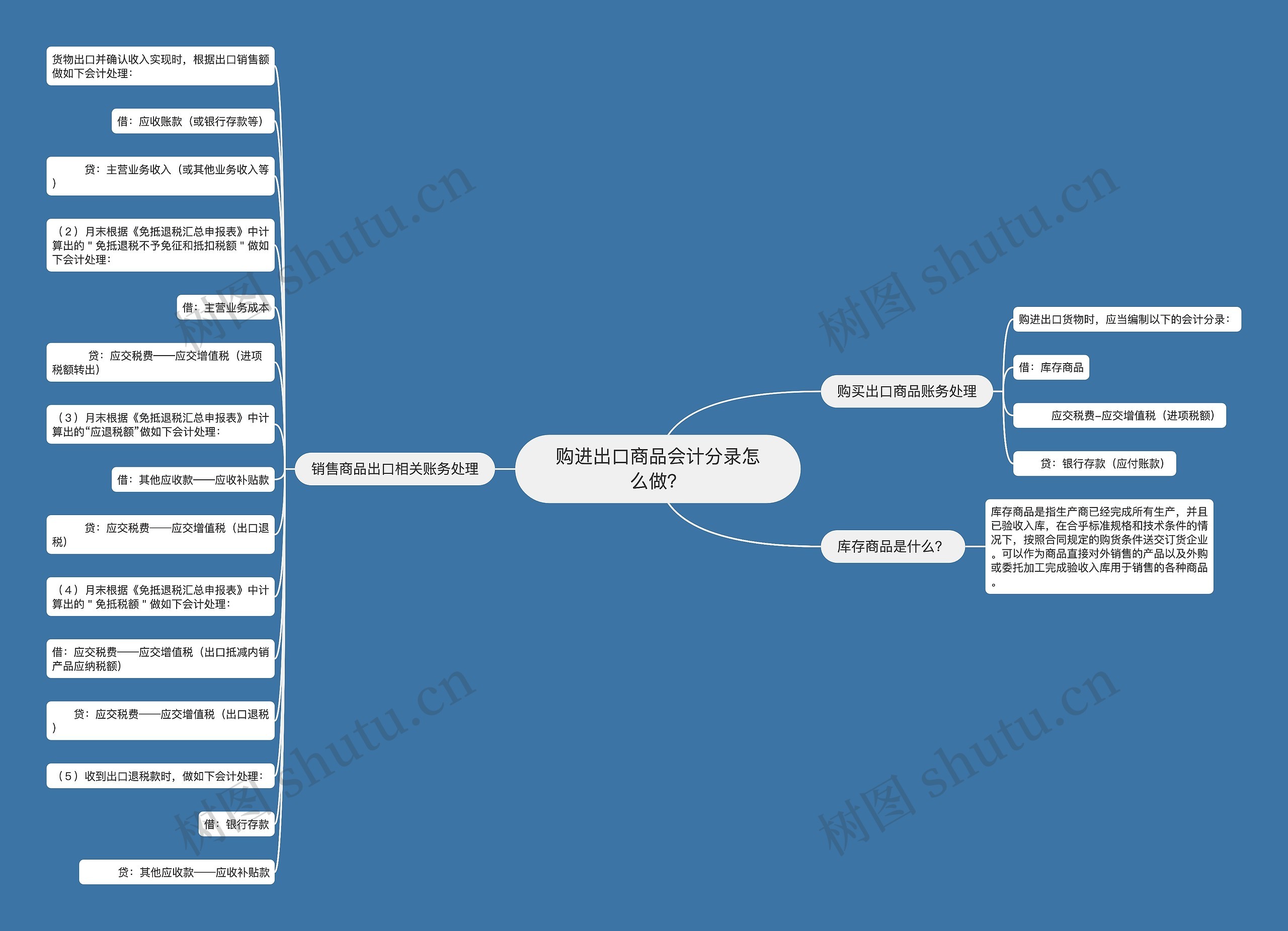 购进出口商品会计分录怎么做？