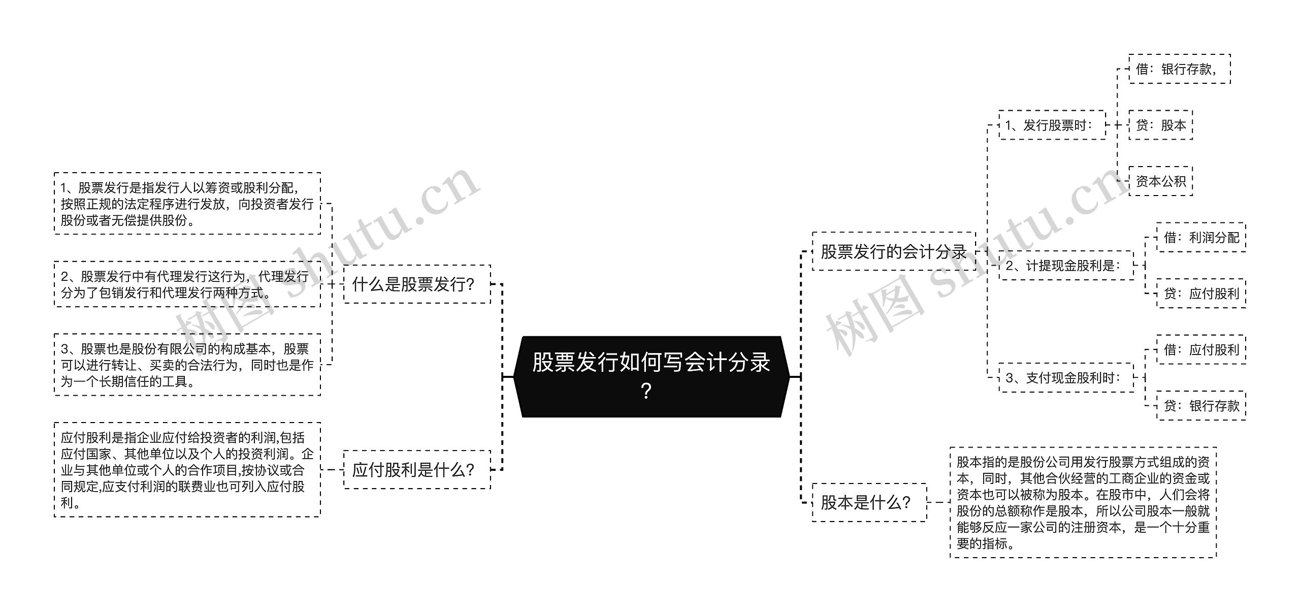 股票发行如何写会计分录？