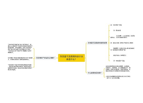 存货盘亏及毁损的会计分录是什么？思维导图