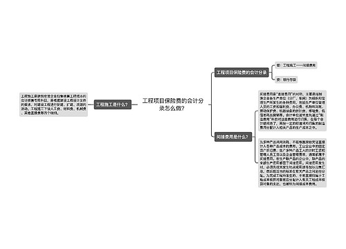 工程项目保险费的会计分录怎么做？