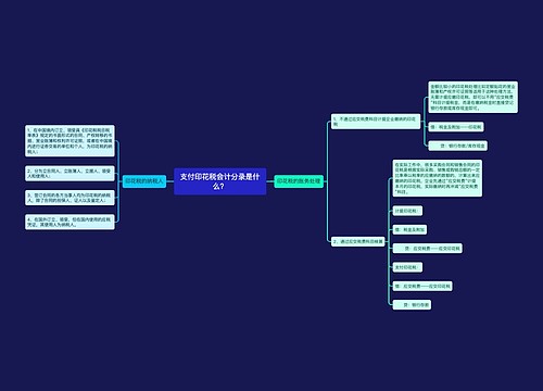 支付印花税会计分录是什么？