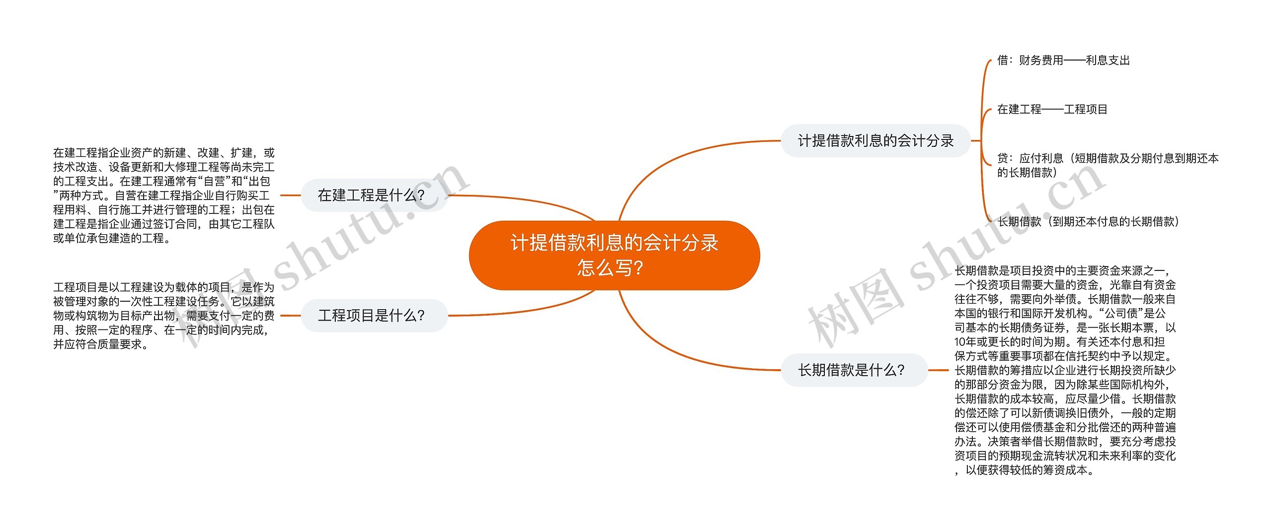 计提借款利息的会计分录怎么写？