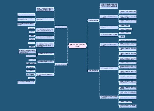 承租人涉及相关会计分录怎么做思维导图