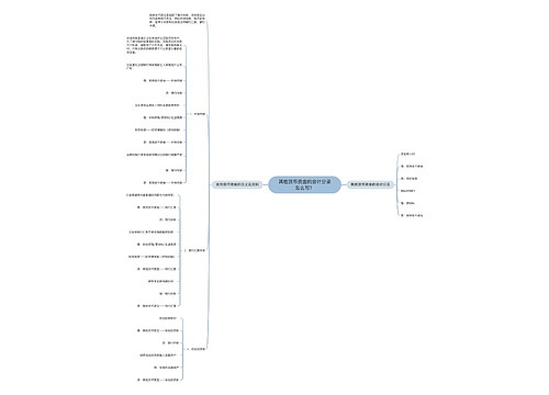 其他货币资金的会计分录怎么写？思维导图
