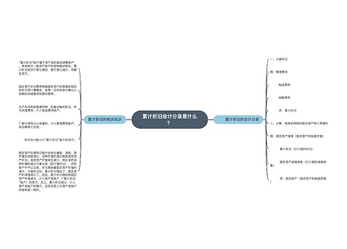 累计折旧会计分录是什么？