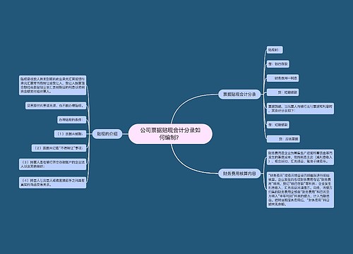 公司票据贴现会计分录如何编制？