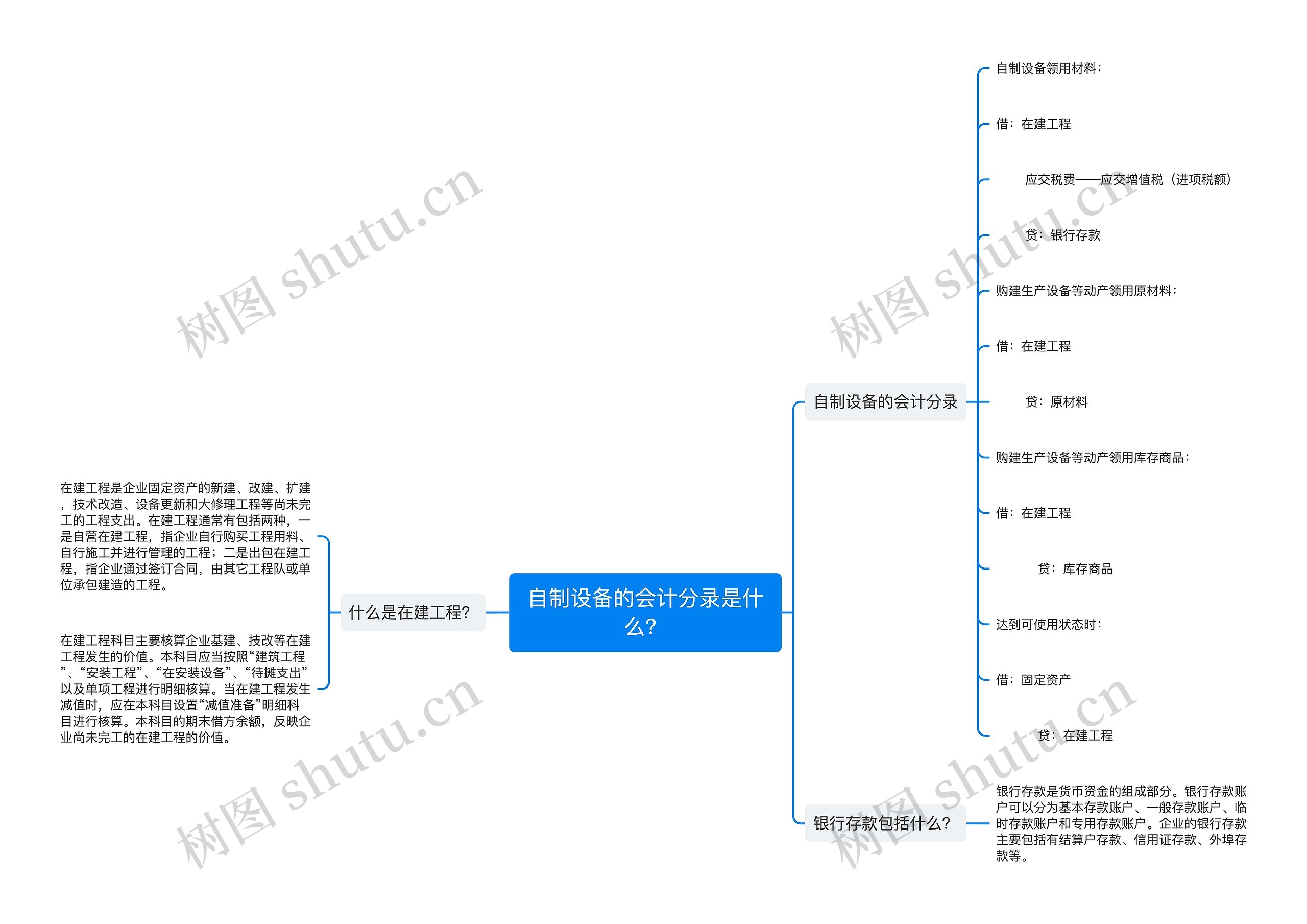 自制设备的会计分录是什么？思维导图