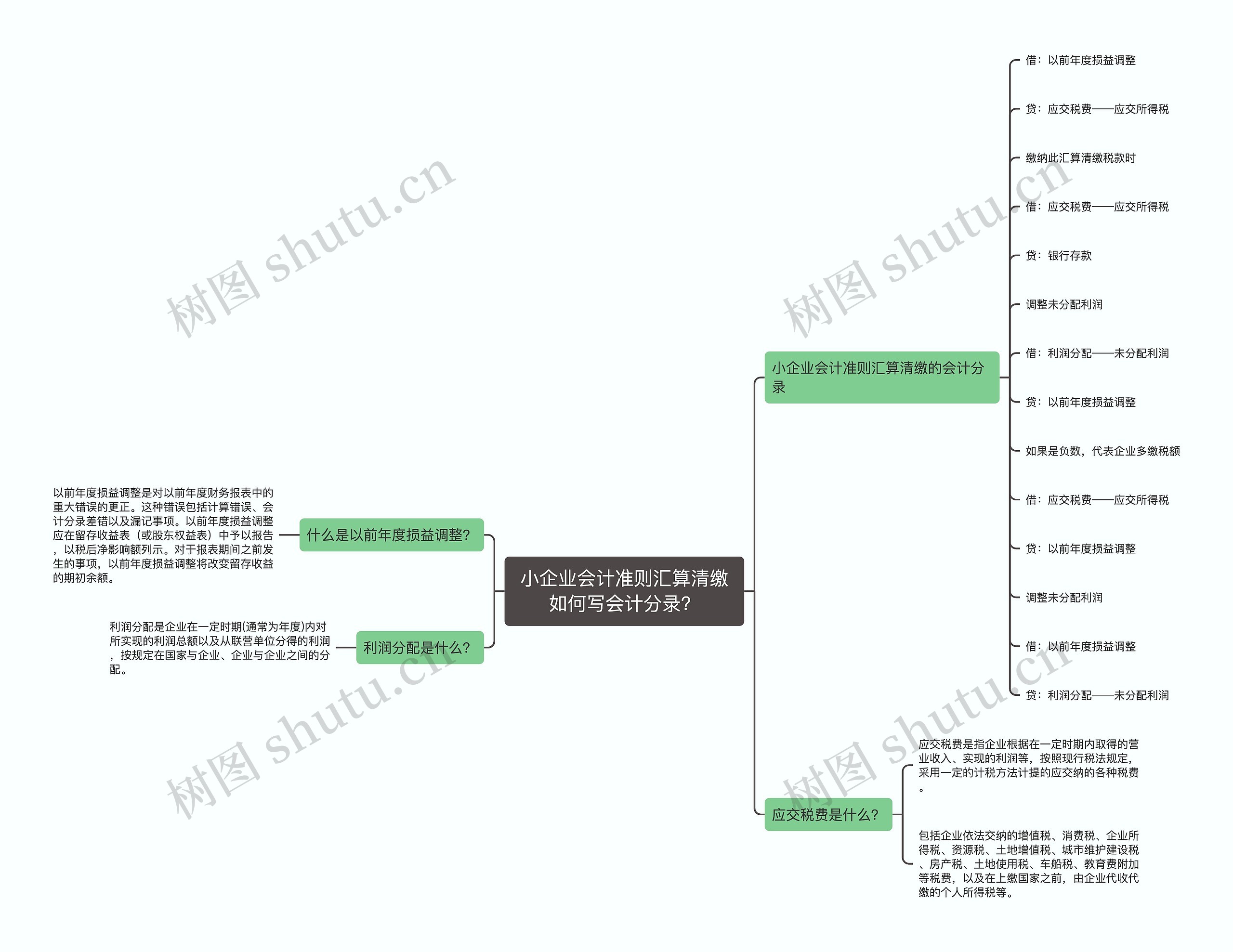 小企业会计准则汇算清缴如何写会计分录？