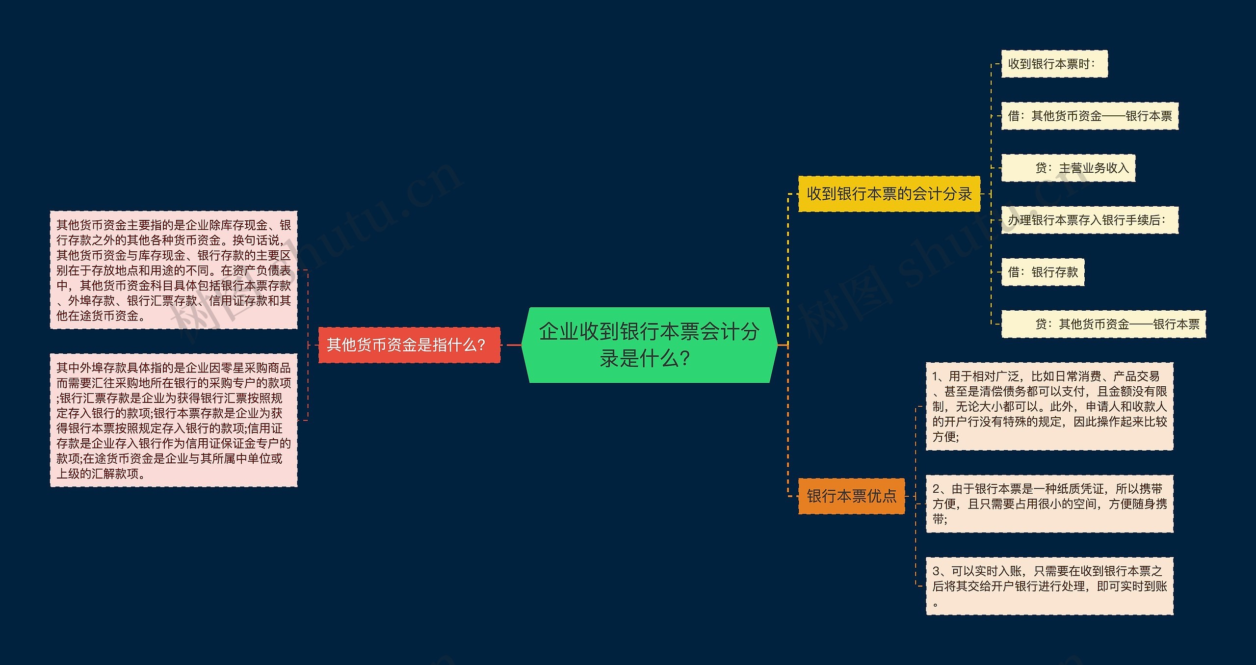 企业收到银行本票会计分录是什么？