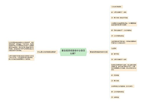 基金投资收益会计分录怎么做？