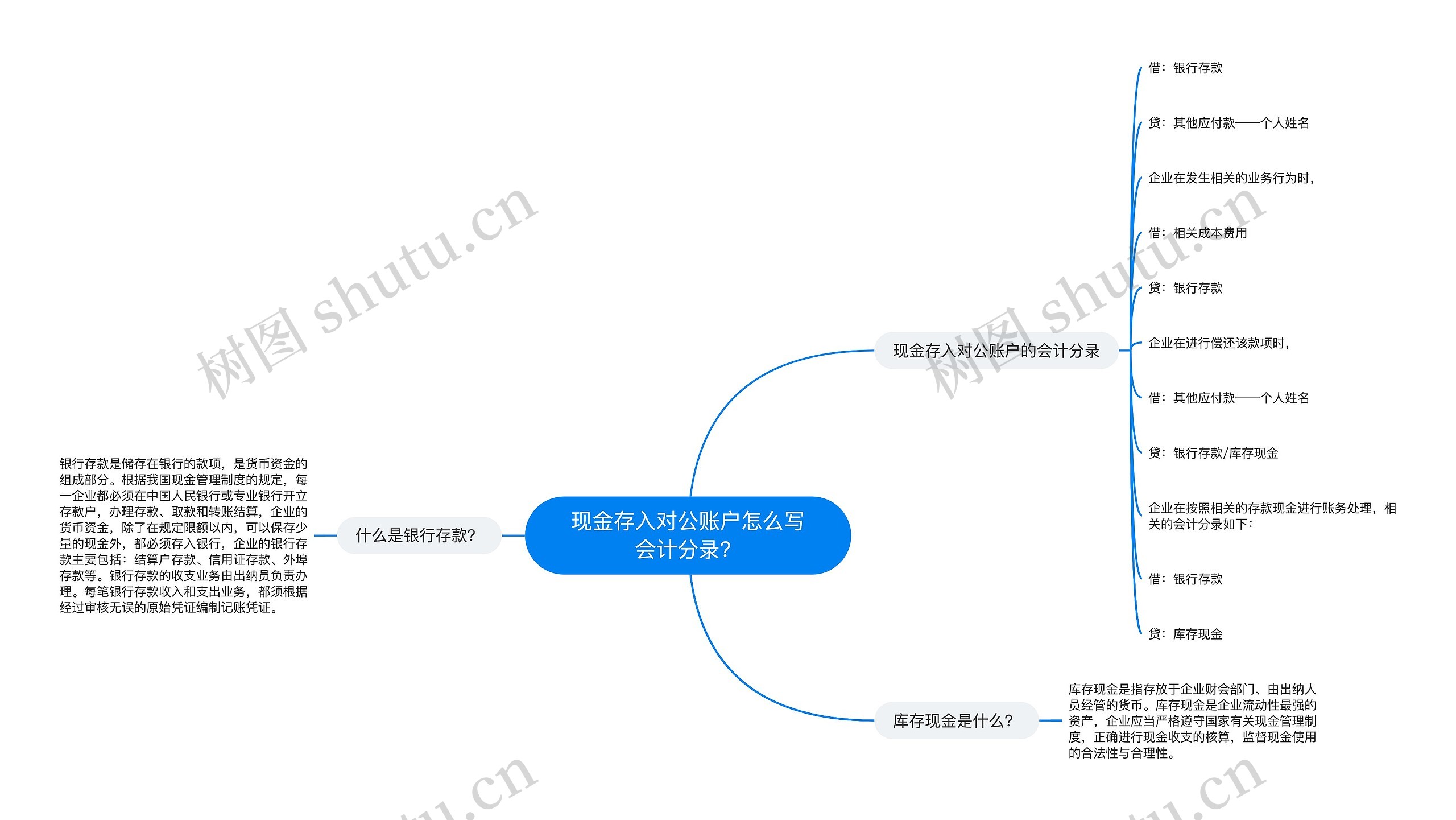 现金存入对公账户怎么写会计分录？思维导图