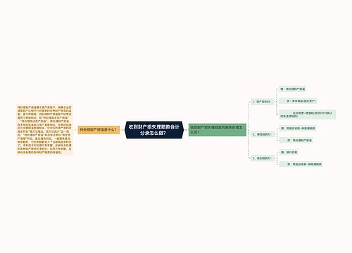 收到财产损失理赔款会计分录怎么做？思维导图