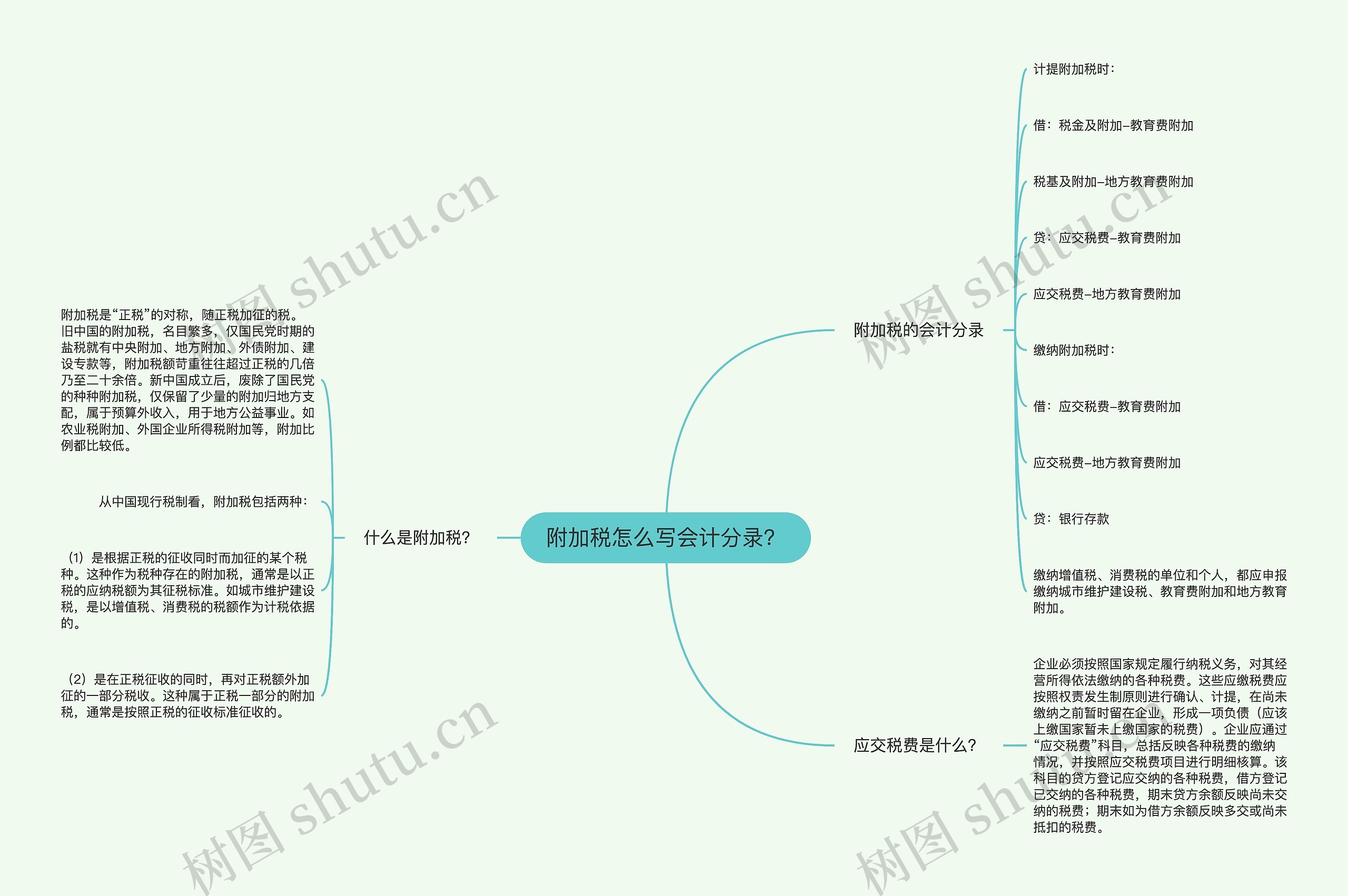 附加税怎么写会计分录？思维导图