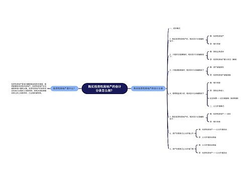 购买投资性房地产的会计分录怎么做？思维导图