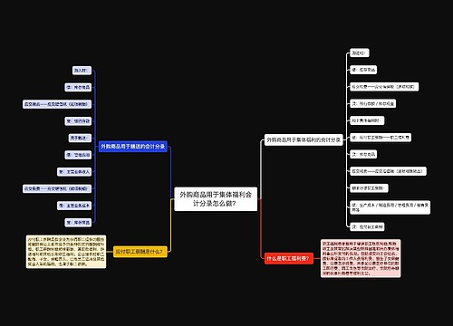 外购商品用于集体福利会计分录怎么做？