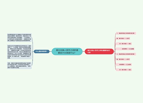 美元兑换人民币之间的差额会计分录是什么？