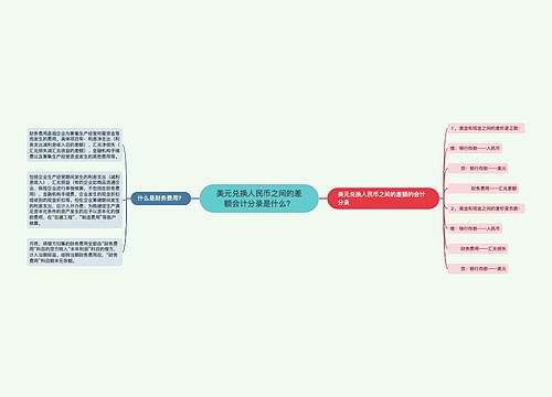 美元兑换人民币之间的差额会计分录是什么？