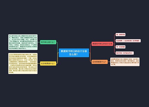 票据背书转让的会计分录怎么做？思维导图