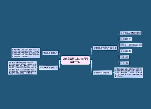 销售商品确认收入如何写会计分录？思维导图