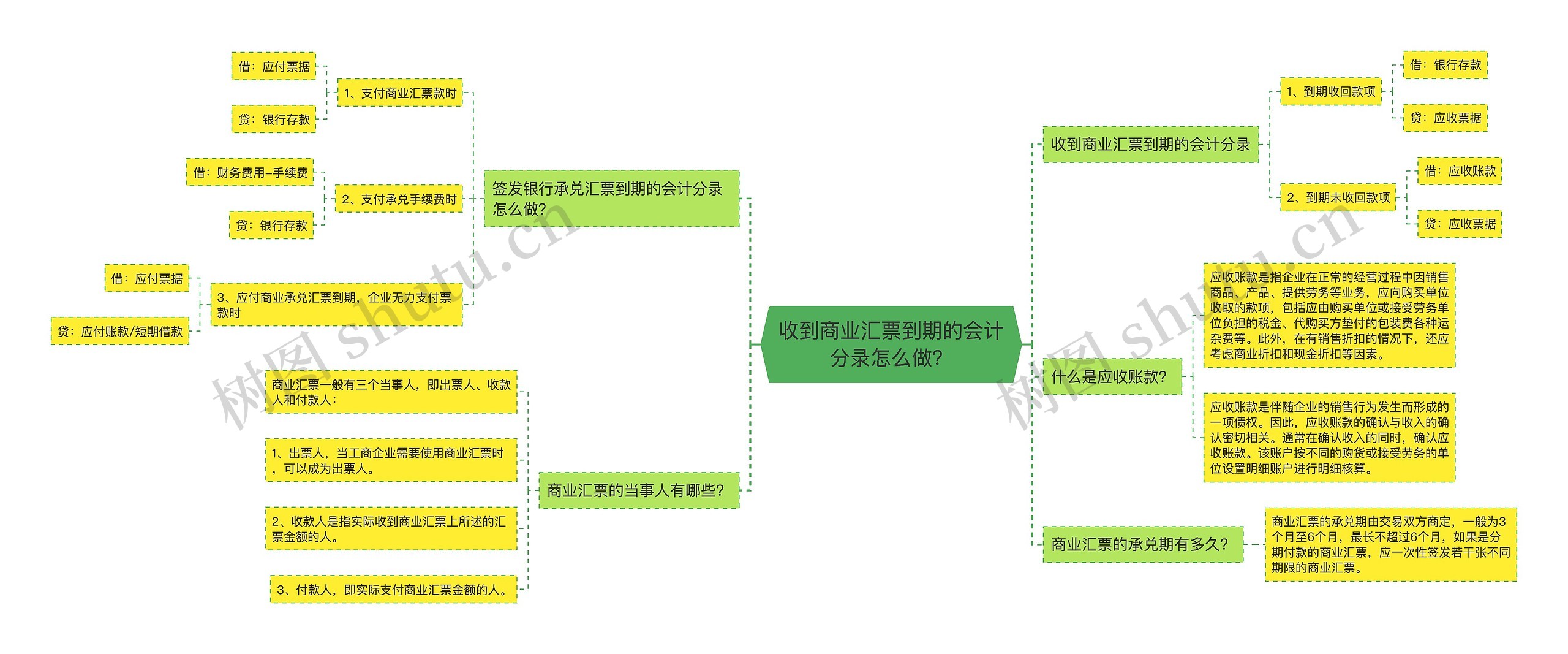 收到商业汇票到期的会计分录怎么做？