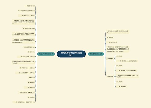 物流费用会计分录如何编制？思维导图