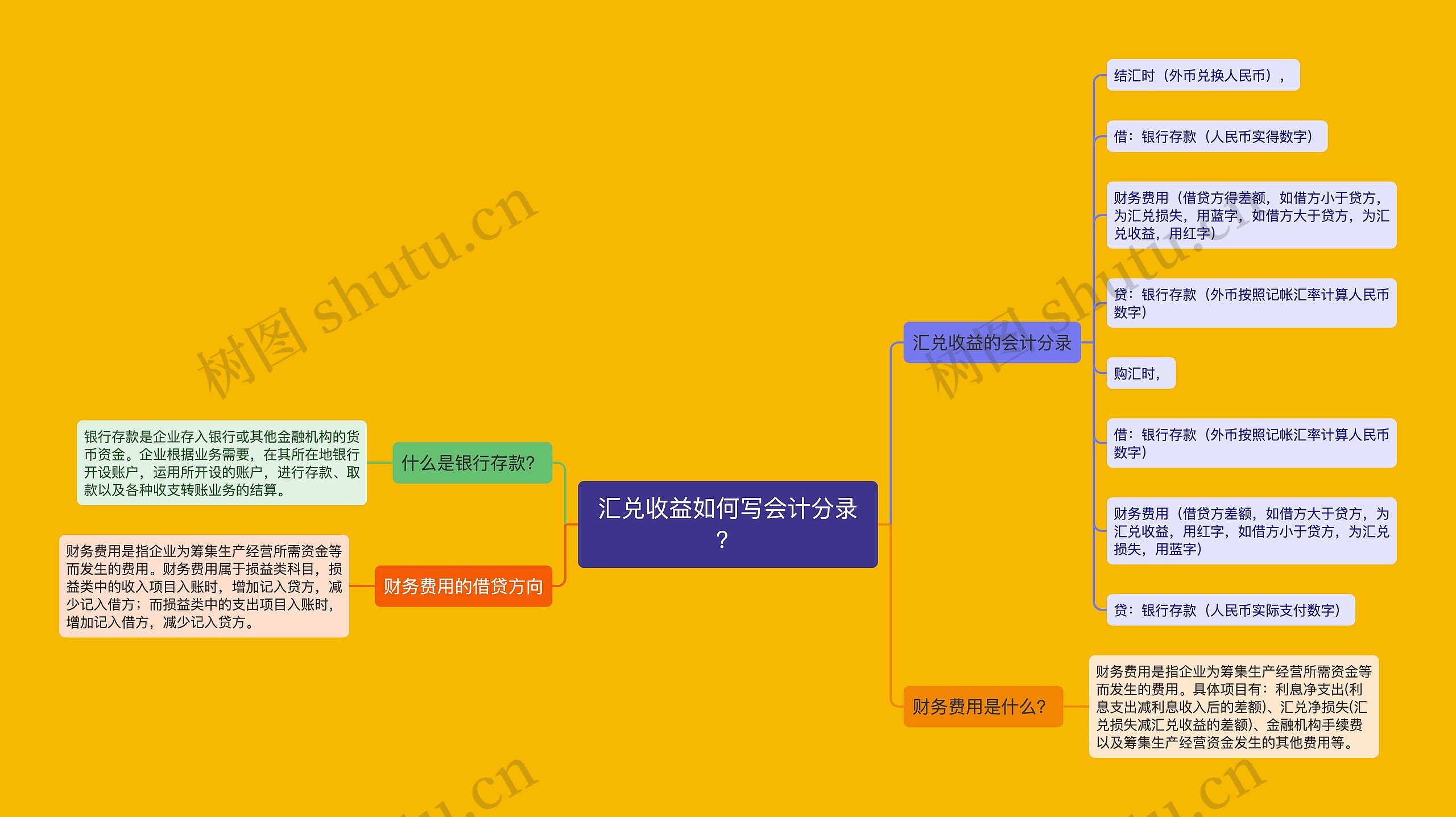 汇兑收益如何写会计分录？