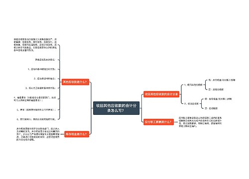 收回其他应收款的会计分录怎么写？思维导图