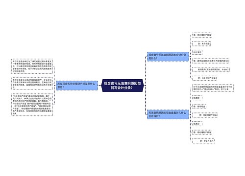现金盘亏无法查明原因如何写会计分录？思维导图