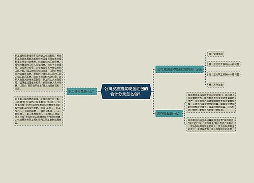 公司发放抽奖现金红包的会计分录怎么做？