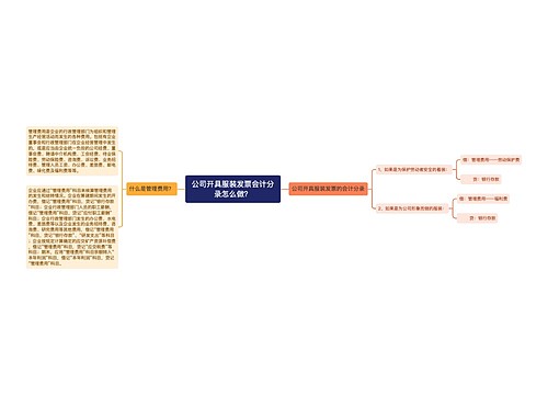 公司开具服装发票会计分录怎么做？