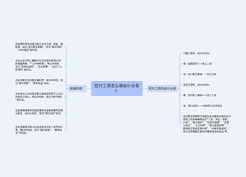 应付工资怎么做会计分录？