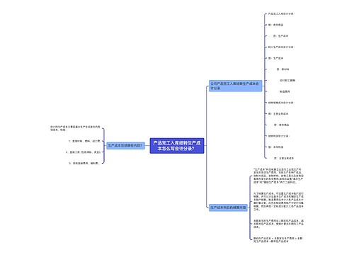 产品完工入库结转生产成本怎么写会计分录？思维导图
