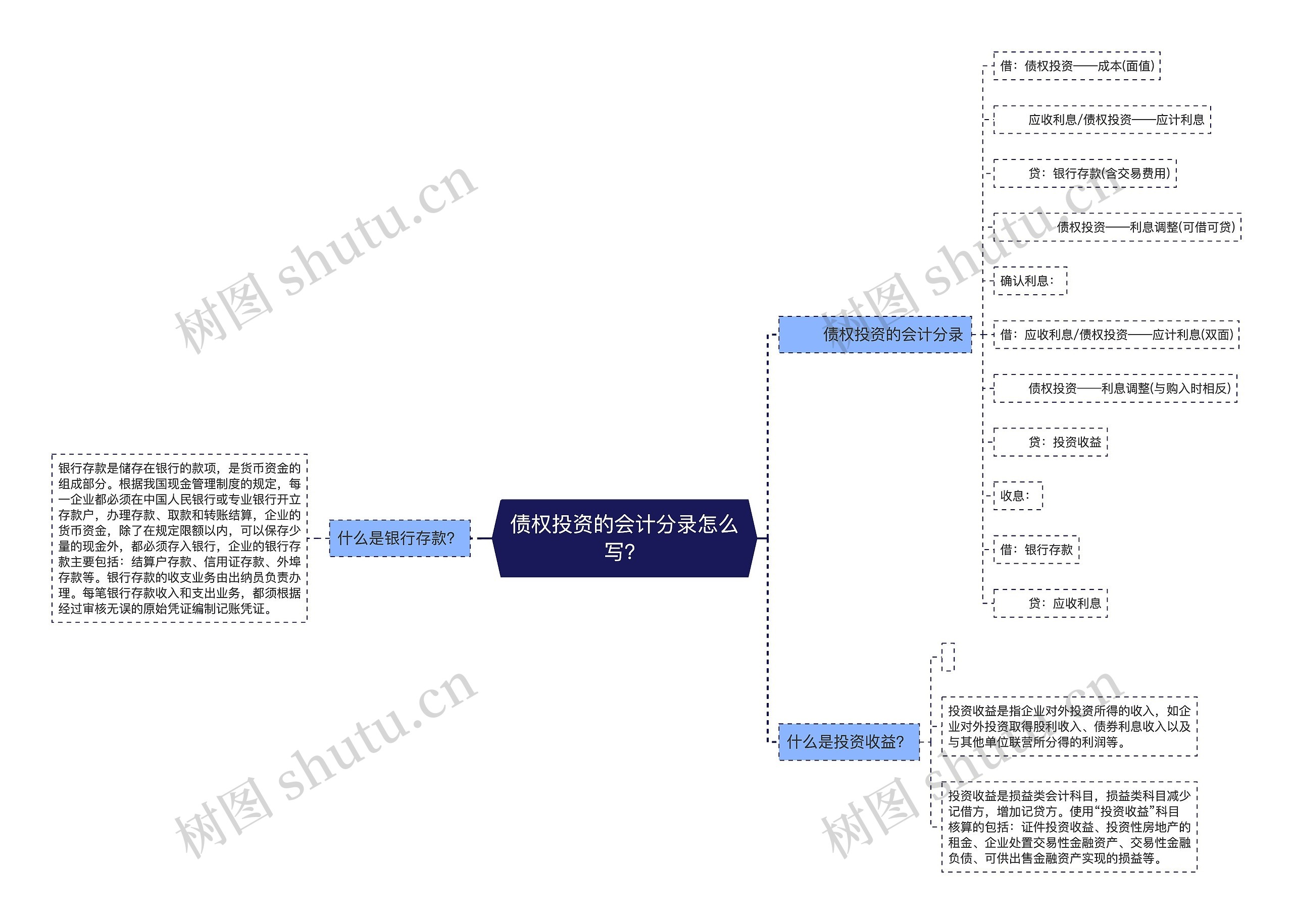 债权投资的会计分录怎么写？