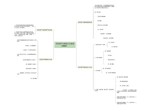 无形资产出售会计分录如何编制？ 思维导图