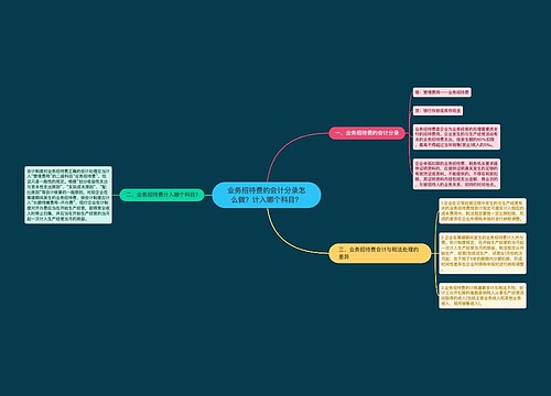 业务招待费的会计分录怎么做？计入哪个科目？思维导图