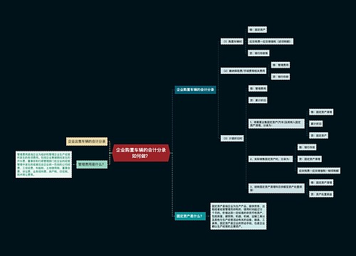 企业购置车辆的会计分录如何做？思维导图